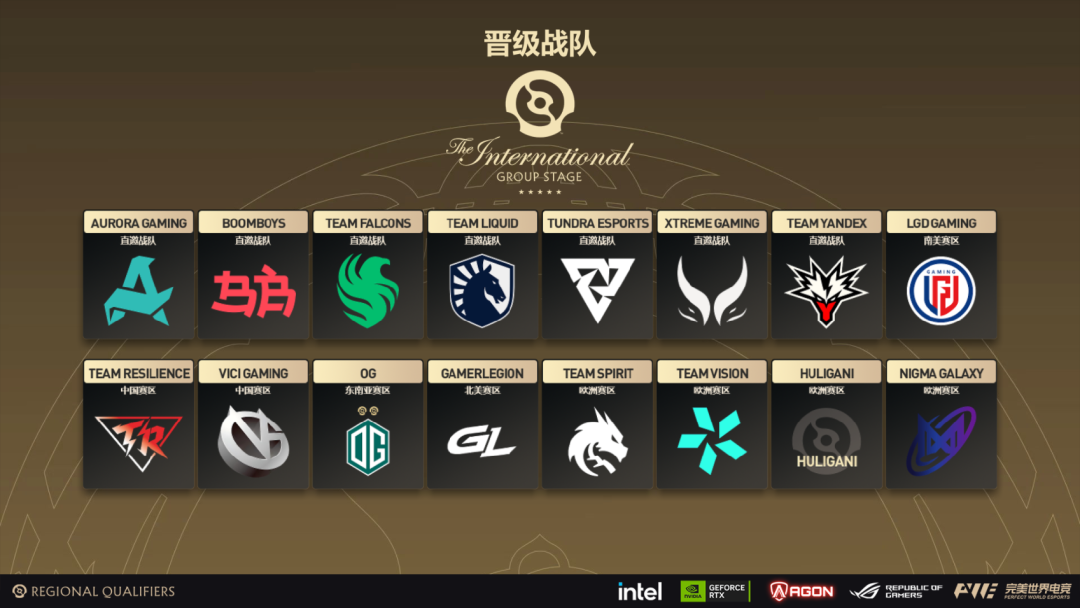 TI 2026 晋级战队